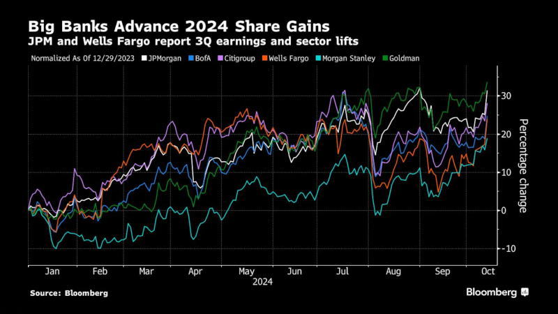 看多看空油價(jià)走勢(shì)的比例，彭博原油走勢(shì)調(diào)查，Bloomberg原油調(diào)查，原油走勢(shì)調(diào)查，原油多空分析，原油周策略，原油周報(bào)，國(guó)際油價(jià)下周怎么走，看多看空國(guó)際油價(jià)