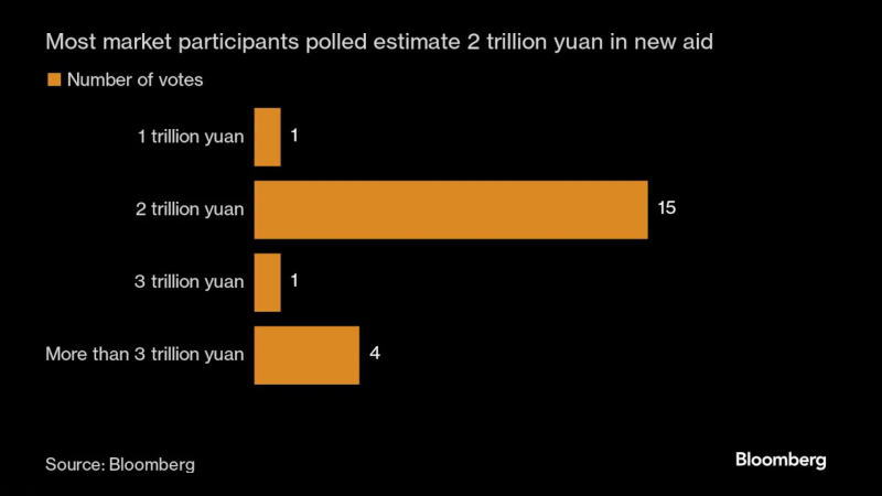 看多看空油價(jià)走勢(shì)的比例，彭博原油走勢(shì)調(diào)查，Bloomberg原油調(diào)查，原油走勢(shì)調(diào)查，原油多空分析，原油周策略，原油周報(bào)，國(guó)際油價(jià)下周怎么走，看多看空國(guó)際油價(jià)
