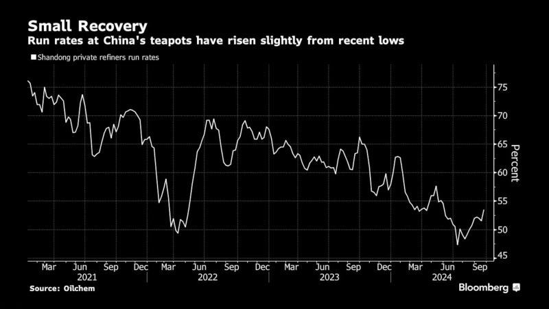看多看空油價走勢的比例，彭博原油走勢調查，Bloomberg原油調查，原油走勢調查，原油多空分析，原油周策略，原油周報，國際油價下周怎么走，看多看空國際油價