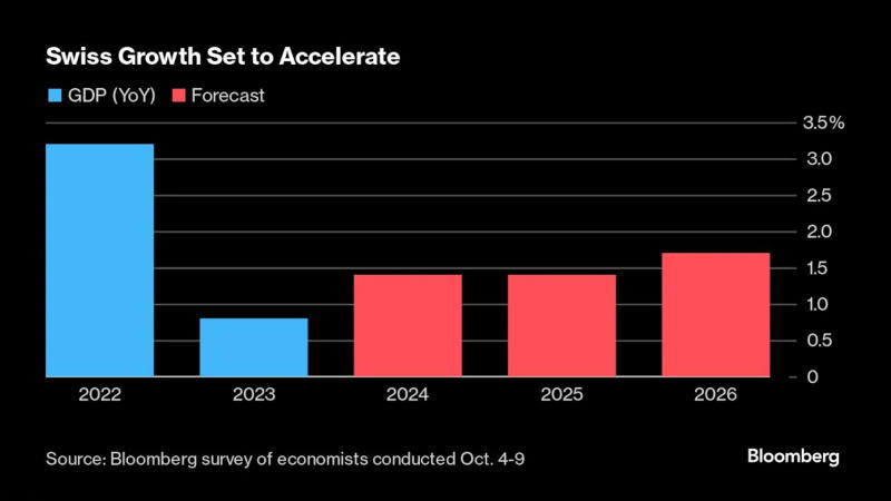 看多看空油價(jià)走勢的比例，彭博原油走勢調(diào)查，Bloomberg原油調(diào)查，原油走勢調(diào)查，原油多空分析，原油周策略，原油周報(bào)，國際油價(jià)下周怎么走，看多看空國際油價(jià)