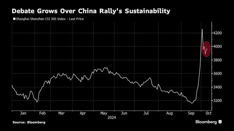 看多看空油價(jià)走勢(shì)的比例，彭博原油走勢(shì)調(diào)查，Bloomberg原油調(diào)查，原油走勢(shì)調(diào)查，原油多空分析，原油周策略，原油周報(bào)，國(guó)際油價(jià)下周怎么走，看多看空國(guó)際油價(jià)
