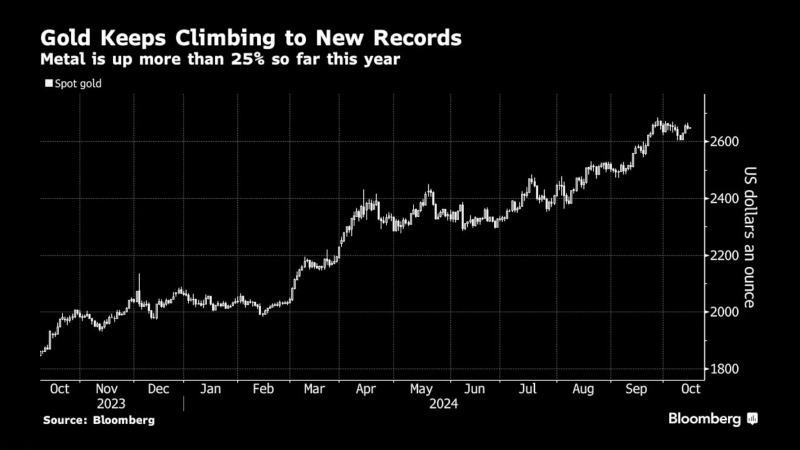 看多看空油價走勢的比例，彭博原油走勢調(diào)查，Bloomberg原油調(diào)查，原油走勢調(diào)查，原油多空分析，原油周策略，原油周報，國際油價下周怎么走，看多看空國際油價