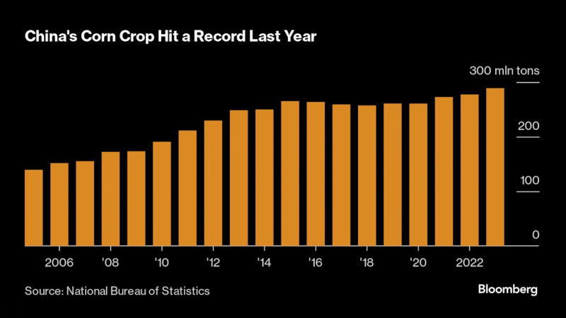看多看空油價走勢的比例，彭博原油走勢調查，Bloomberg原油調查，原油走勢調查，原油多空分析，原油周策略，原油周報，國際油價下周怎么走，看多看空國際油價