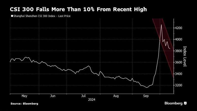 看多看空油價走勢的比例，彭博原油走勢調(diào)查，Bloomberg原油調(diào)查，原油走勢調(diào)查，原油多空分析，原油周策略，原油周報，國際油價下周怎么走，看多看空國際油價