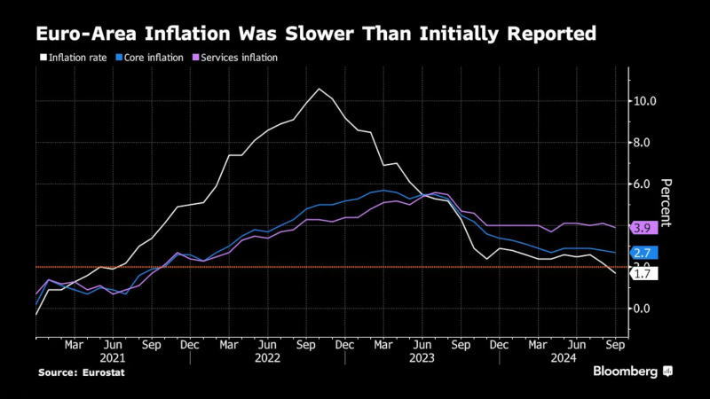 歐盟統(tǒng)計(jì)局(EuroStat)消費(fèi)者價(jià)格指數(shù)(CPI) - 主要經(jīng)濟(jì)體核心經(jīng)濟(jì)數(shù)據(jù) - 市場(chǎng)矩陣(MarketMatrix.net)