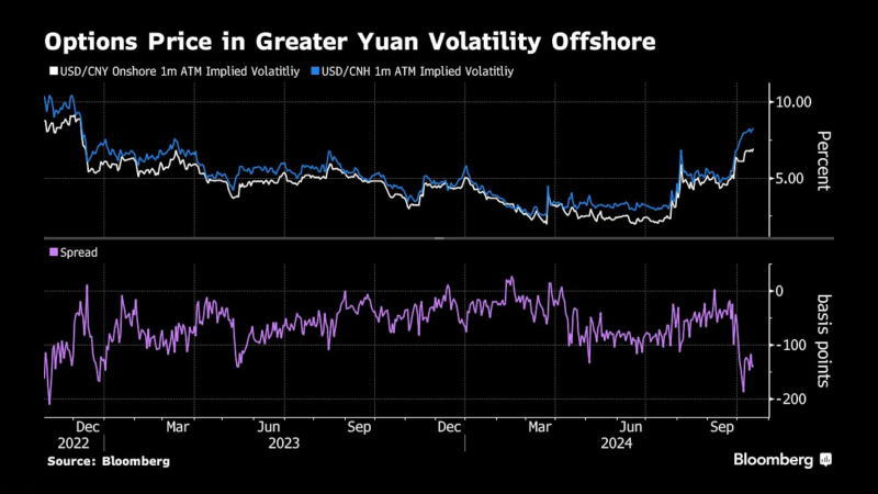 看多看空油價走勢的比例，彭博原油走勢調(diào)查，Bloomberg原油調(diào)查，原油走勢調(diào)查，原油多空分析，原油周策略，原油周報，國際油價下周怎么走，看多看空國際油價