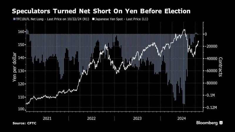 看多看空油價(jià)走勢(shì)的比例，彭博原油走勢(shì)調(diào)查，Bloomberg原油調(diào)查，原油走勢(shì)調(diào)查，原油多空分析，原油周策略，原油周報(bào)，國(guó)際油價(jià)下周怎么走，看多看空國(guó)際油價(jià)