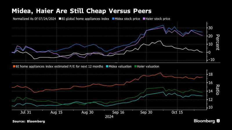 看多看空油價走勢的比例，彭博原油走勢調(diào)查，Bloomberg原油調(diào)查，原油走勢調(diào)查，原油多空分析，原油周策略，原油周報，國際油價下周怎么走，看多看空國際油價