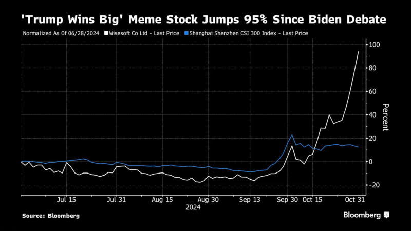 看多看空油價(jià)走勢的比例，彭博原油走勢調(diào)查，Bloomberg原油調(diào)查，原油走勢調(diào)查，原油多空分析，原油周策略，原油周報(bào)，國際油價(jià)下周怎么走，看多看空國際油價(jià)