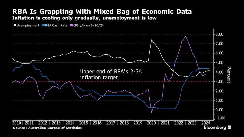看多看空油價(jià)走勢(shì)的比例，彭博原油走勢(shì)調(diào)查，Bloomberg原油調(diào)查，原油走勢(shì)調(diào)查，原油多空分析，原油周策略，原油周報(bào)，國(guó)際油價(jià)下周怎么走，看多看空國(guó)際油價(jià)