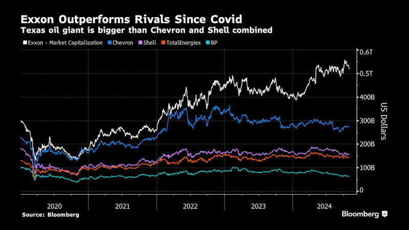 看多看空油價(jià)走勢的比例，彭博原油走勢調(diào)查，Bloomberg原油調(diào)查，原油走勢調(diào)查，原油多空分析，原油周策略，原油周報(bào)，國際油價(jià)下周怎么走，看多看空國際油價(jià)