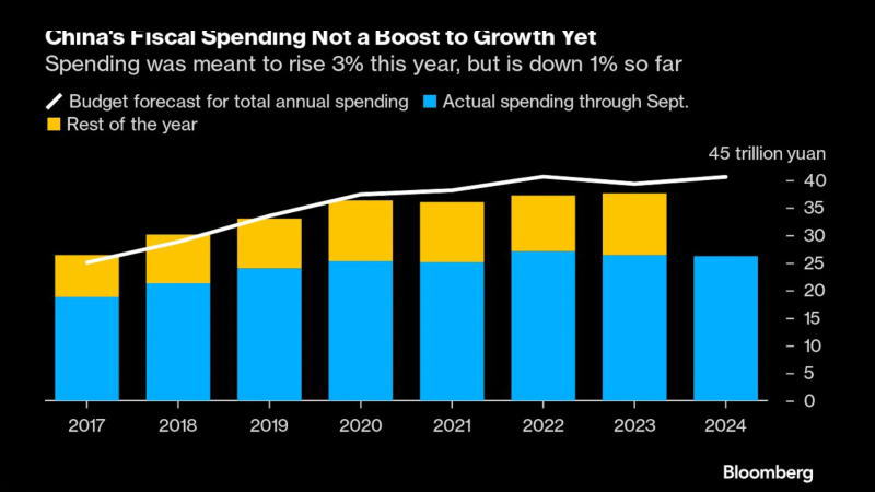 看多看空油價走勢的比例，彭博原油走勢調查，Bloomberg原油調查，原油走勢調查，原油多空分析，原油周策略，原油周報，國際油價下周怎么走，看多看空國際油價