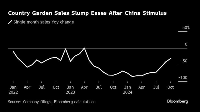 看多看空油價走勢的比例，彭博原油走勢調(diào)查，Bloomberg原油調(diào)查，原油走勢調(diào)查，原油多空分析，原油周策略，原油周報，國際油價下周怎么走，看多看空國際油價