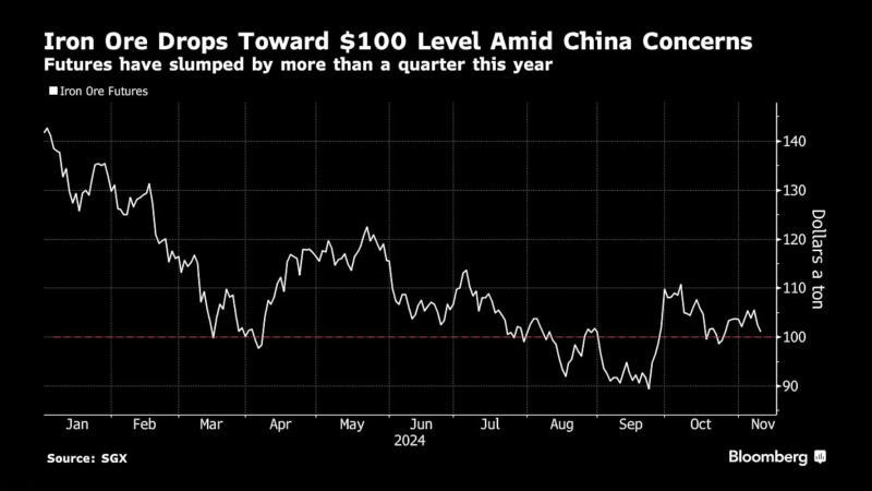 看多看空油價走勢的比例，彭博原油走勢調(diào)查，Bloomberg原油調(diào)查，原油走勢調(diào)查，原油多空分析，原油周策略，原油周報，國際油價下周怎么走，看多看空國際油價