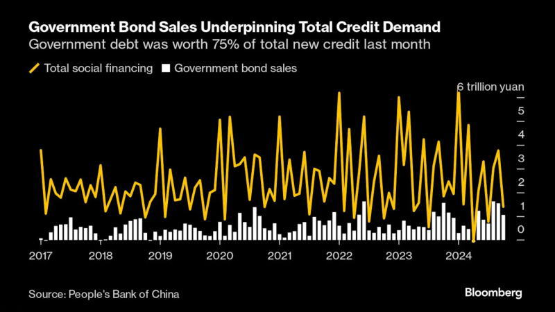 看多看空油價(jià)走勢(shì)的比例，彭博原油走勢(shì)調(diào)查，Bloomberg原油調(diào)查，原油走勢(shì)調(diào)查，原油多空分析，原油周策略，原油周報(bào)，國(guó)際油價(jià)下周怎么走，看多看空國(guó)際油價(jià)