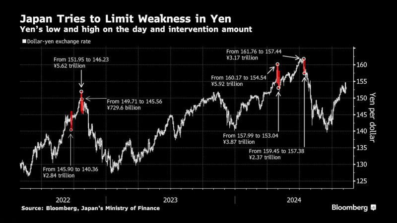 看多看空油價走勢的比例，彭博原油走勢調(diào)查，Bloomberg原油調(diào)查，原油走勢調(diào)查，原油多空分析，原油周策略，原油周報(bào)，國際油價下周怎么走，看多看空國際油價