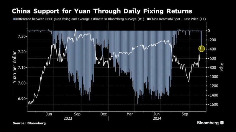 看多看空油價走勢的比例，彭博原油走勢調(diào)查，Bloomberg原油調(diào)查，原油走勢調(diào)查，原油多空分析，原油周策略，原油周報，國際油價下周怎么走，看多看空國際油價