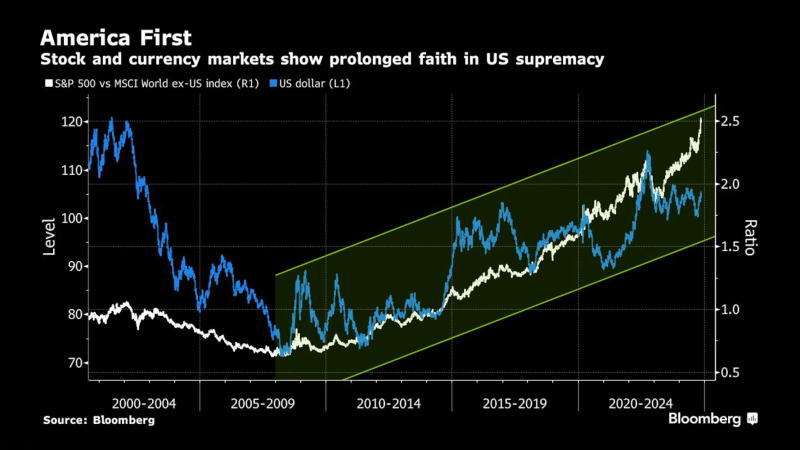 看多看空油價走勢的比例，彭博原油走勢調查，Bloomberg原油調查，原油走勢調查，原油多空分析，原油周策略，原油周報，國際油價下周怎么走，看多看空國際油價