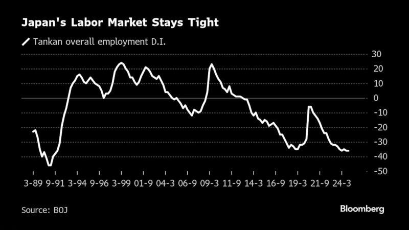 日本央行(BoJ)日本企業(yè)短期經(jīng)濟(jì)觀測(cè)調(diào)查(短觀) - 主要經(jīng)濟(jì)體核心經(jīng)濟(jì)數(shù)據(jù) - 市場(chǎng)矩陣(MarketMatrix.net)