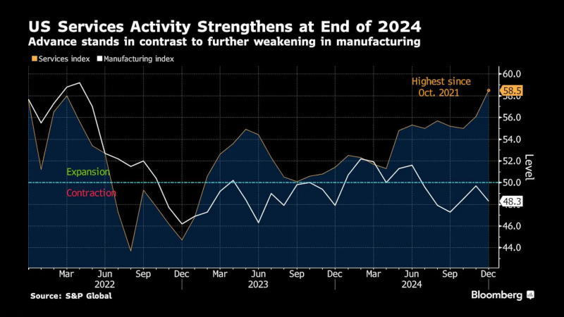 標(biāo)普全球(S&P Global)采購經(jīng)理人指數(shù)(PMI) - 美國經(jīng)濟(jì)數(shù)據(jù) - 市場矩陣(MarketMatrix.net)