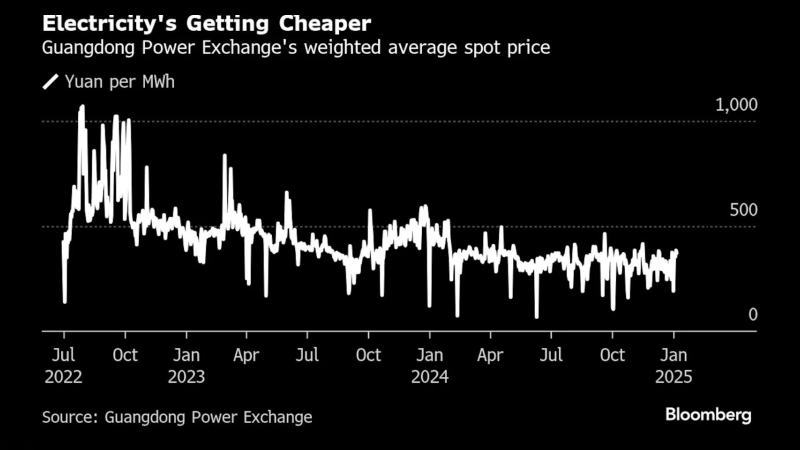 廣東現貨電價在較低水平運行